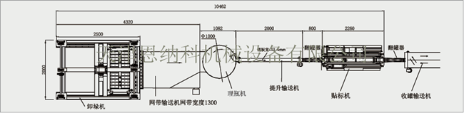 罐头卸垛+贴标生产线布局图