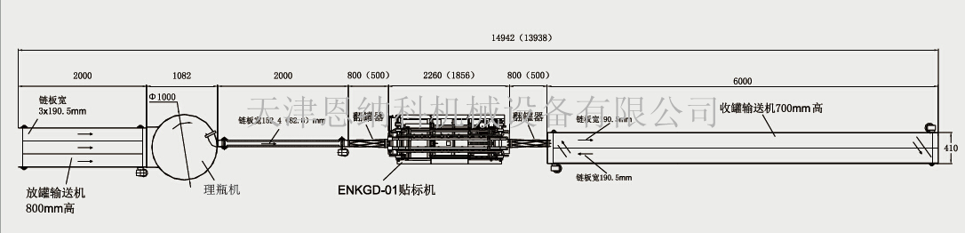 包装车间包装线布局图