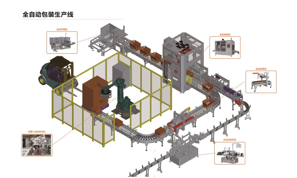 全自动包装生产线